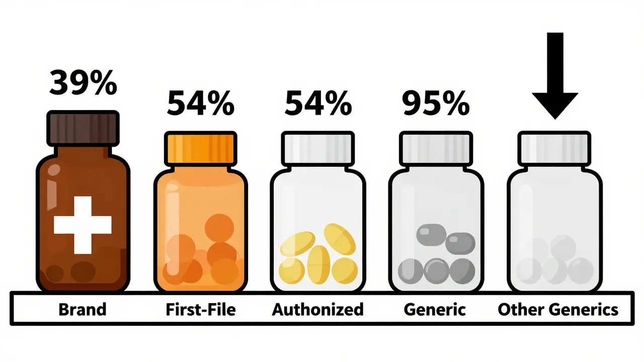 Étagère de pharmacie avec six bouteilles de médicaments dont les prix diminuent progressivement.