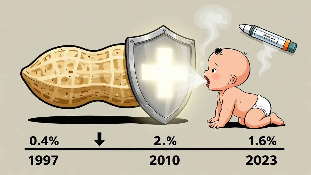 Un cacahuète qui devient un bouclier protecteur en entrant dans la bouche d'un bébé, avec une courbe de réduction des allergies.