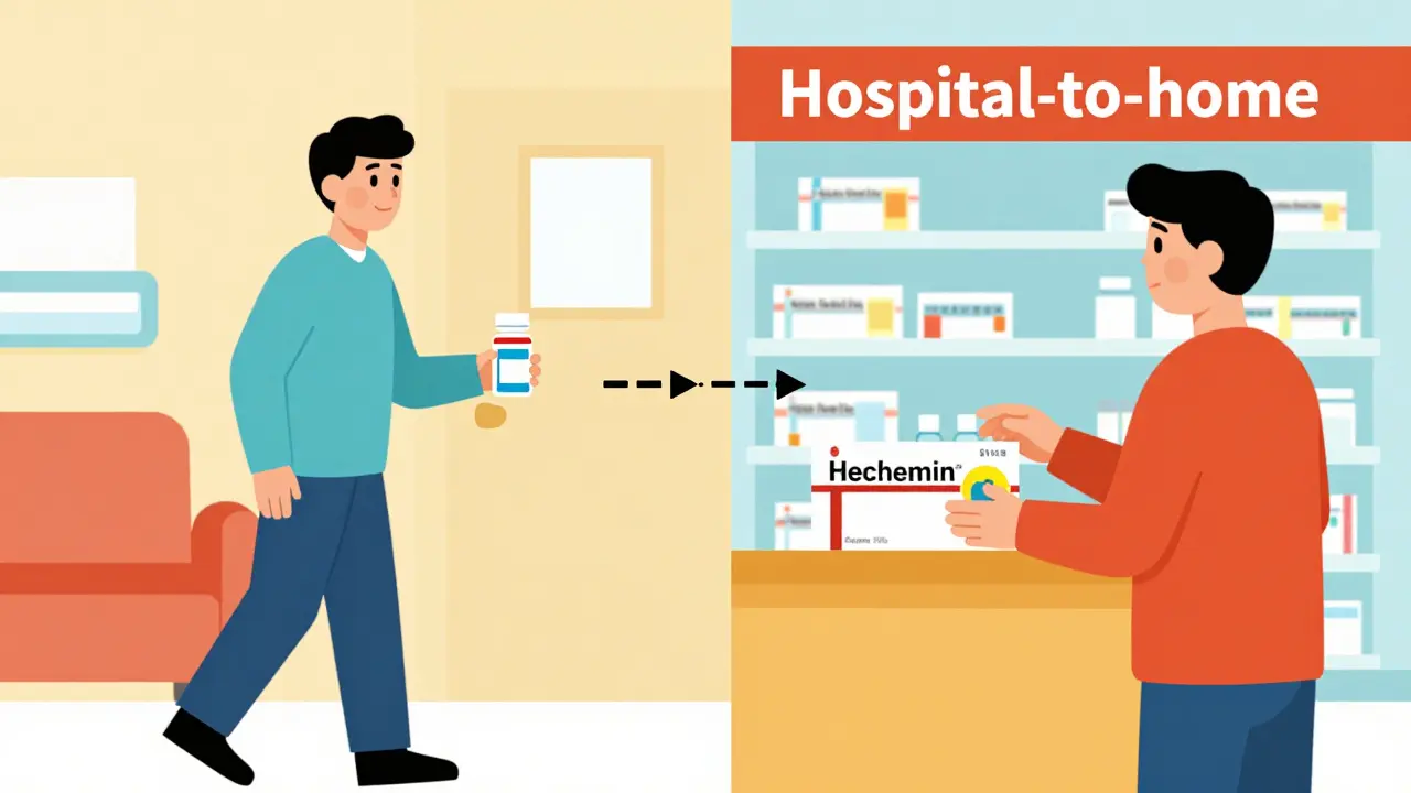 Comparaison visuelle du transfert de soins entre l'hôpital et la pharmacie.