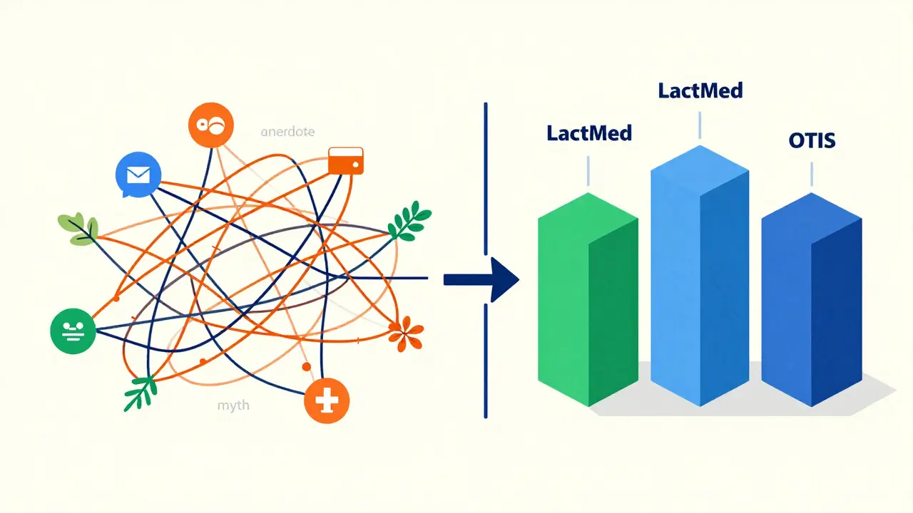 Illustration comparant les sources fiables structurées aux réseaux sociaux chaotiques et non vérifiés.
