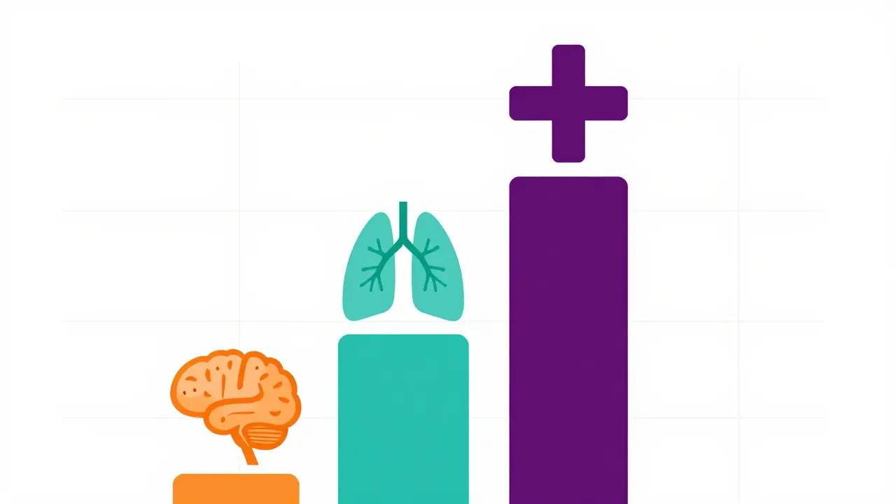 Illustration suisse : croissance du marché des combinaisons génériques en oncologie, respiratoire et neurologie.